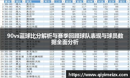 90vs蓝球比分解析与赛季回顾球队表现与球员数据全面分析