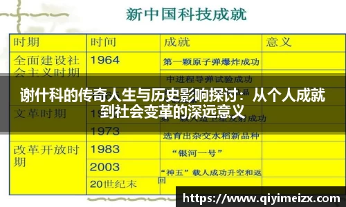谢什科的传奇人生与历史影响探讨：从个人成就到社会变革的深远意义