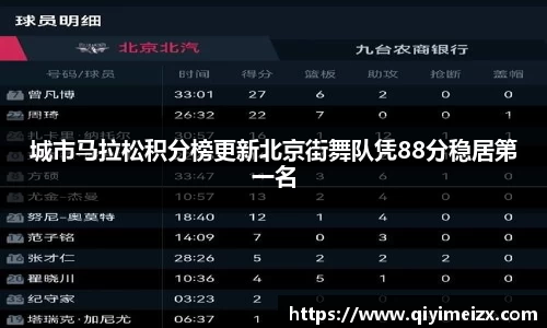城市马拉松积分榜更新北京街舞队凭88分稳居第一名